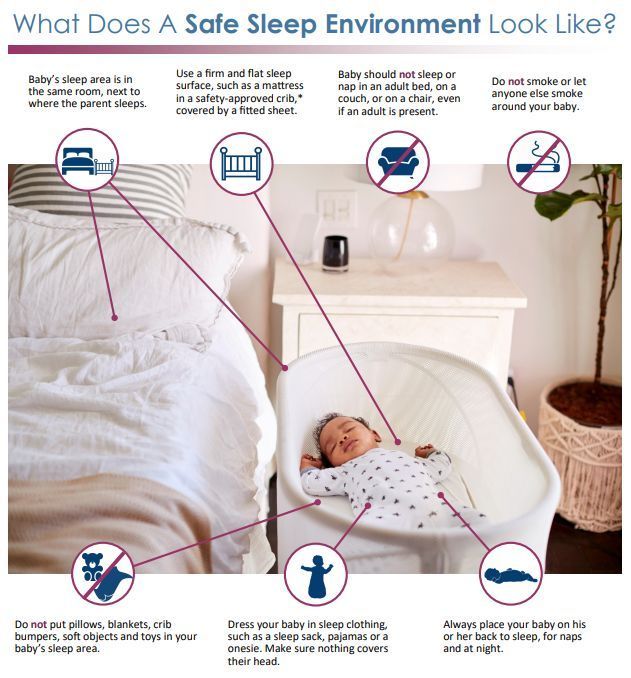 Babies sleep safest Alone, on their Backs, in their Crib. Make sure to remove everything from their bed except a tightly fitted sheet. You can dress them in a sleeper or a sleep sack for warmth. Learn more: buff.ly/3ClvWWb #SafeSleepMO #KeepingKidsSafe #NCAPM2024