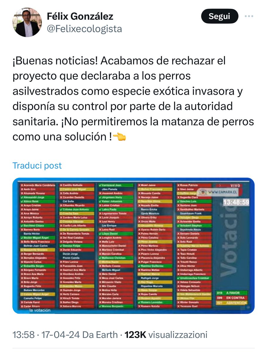 Celebran una pésima decisión, se hacen llamar diputados ecologistas o ambientalistas pero votan con calculadora y desde la completa indiferencia hacia el grave daño ambiental que trae el descontrol de poblaciones de perros en zonas rurales y areas de alto valor biológico.