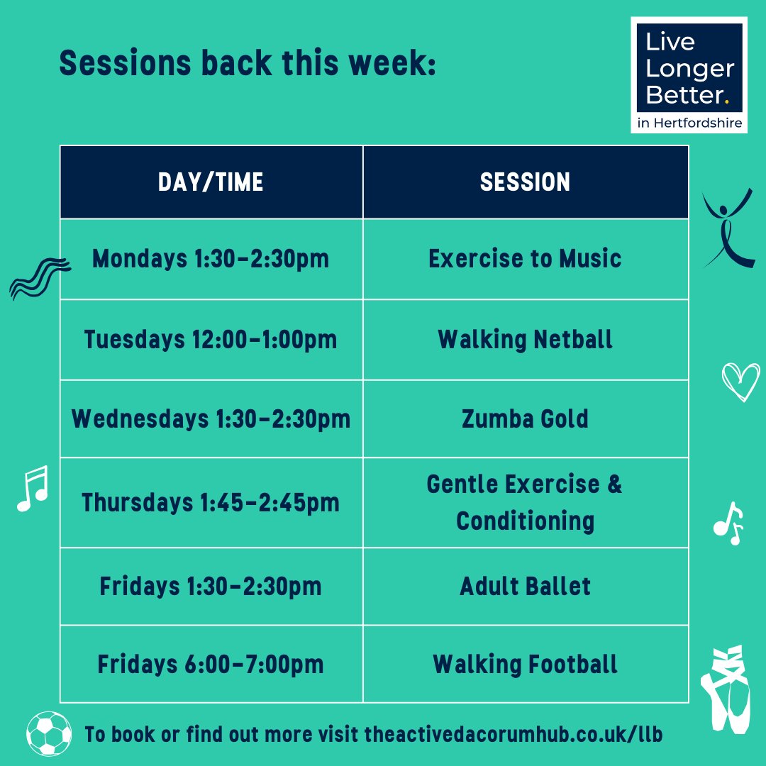 activedacorum's tweet photo. Our Live Longer Better sessions are back! We are a local, community based venue in Hemel Hempstead. Why not bring a friend and come along to try out a session? #livelongerbetter #stayingfit
#stayinghealthy #hemelhempstead #zumba #strength #walkingnetball #walkingfootball https://t.co/eYOXYYDANr