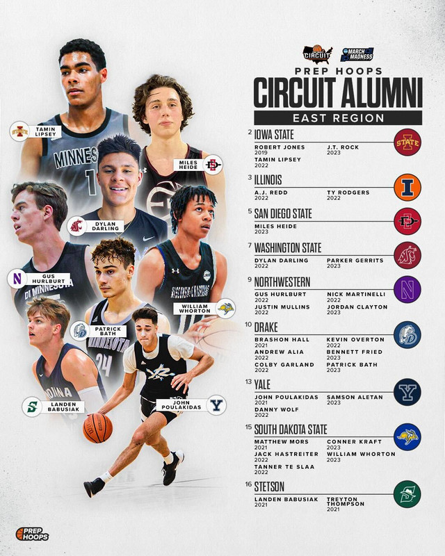 A platform for ALL levels. View the Prep Hoops Circuit Alumni: prephoops.com/circuit/alumni/