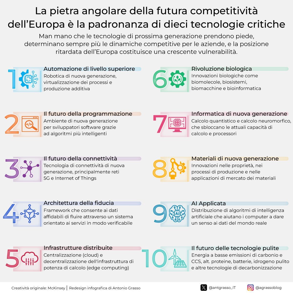 L’adozione strategica da parte delle imprese Europee di innovazioni chiave, tra cui la robotica, l’informatica quantistica, l’AI e le tecnologie pulite, è fondamentale per rafforzare la loro posizione competitiva globale.

Microblog @antgrasso_IT #FutureofEurope