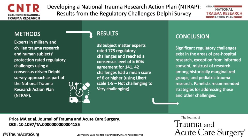 JTraumAcuteSurg's tweet photo. As a component of the “National Trauma Research Action Plan” #NTRAP, this manuscript presents the results of a stakeholder Delphi survey on regulatory challenges in conducting trauma research
@NatTraumaPrice @clizettev @ashleynmoreno23 @juanph19

https://t.co/2Hjp8K8g7U https://t.co/Jn3y2YXNxW