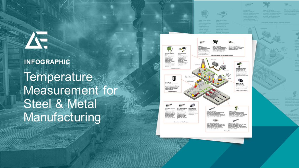 AE non-contact temperature measurement solutions can add value to #metalmanufacturing processes to help improve productivity and quality bit.ly/3TQjsAe Visit AE at #AISTech bit.ly/4aRaB8f @AISTech