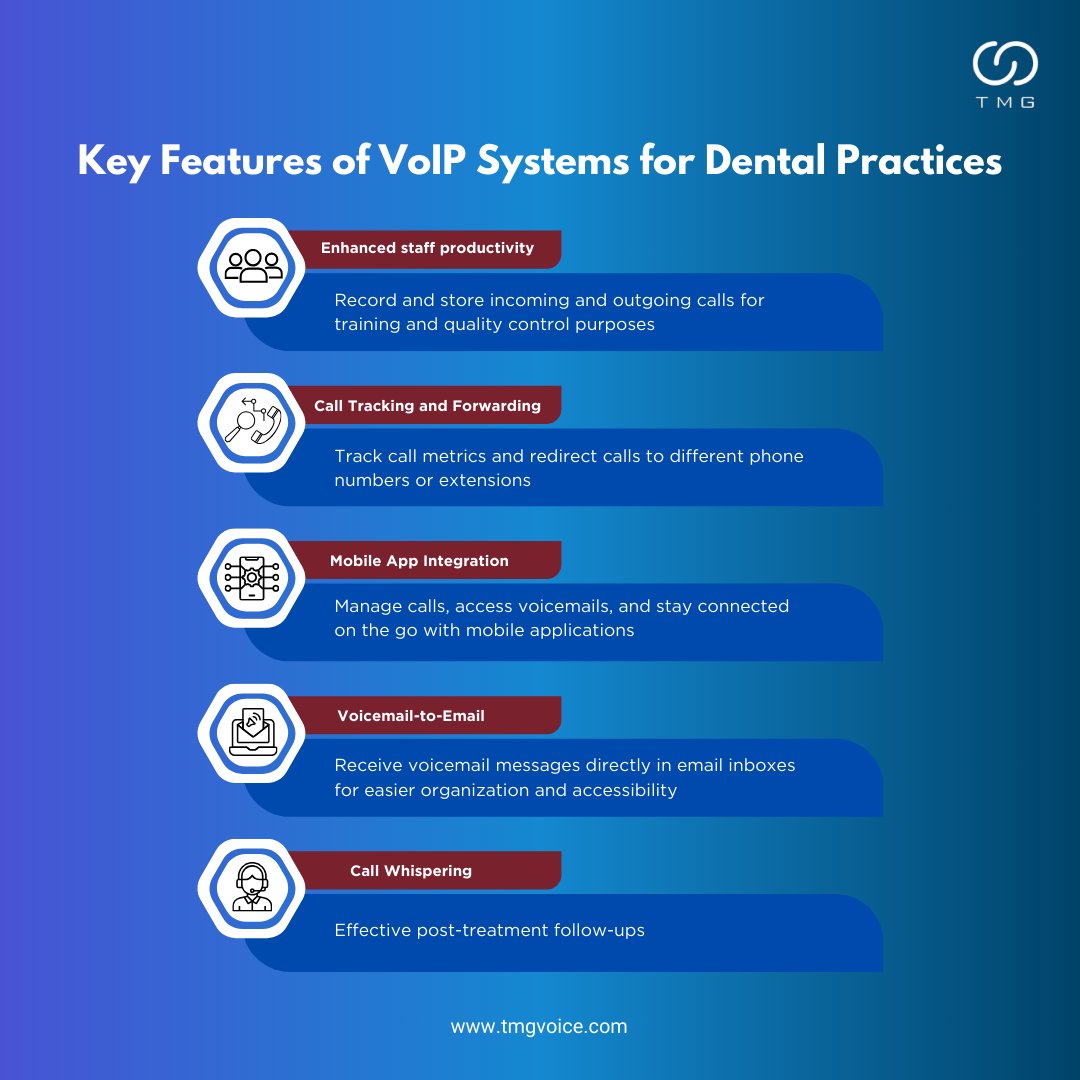 Enhance your dental practice with the power of VoIP! 📞✨ Explore the key features designed just for you. Boost your efficiency and elevate patient experience today!

#DentalTech #VoIP #PracticeEfficiency #voipservices #voipsystems #tmgvoice