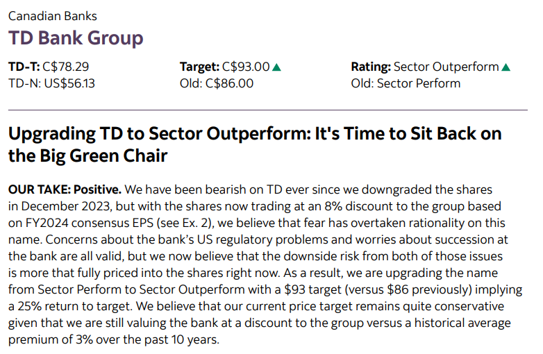 TD CEO says it knows what it needs to do to address anti-money laundering issue in the US (the one that led to a scuppered deal with first Horizon) at this mornings AGM $TD Scotia believes its time to take TD out of the penalty box (in upgrade from yesterday)