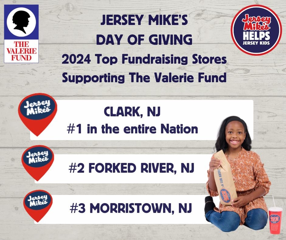 Congrats and thank you to @JerseyMikes for knocking it out of the park on #DayofGiving. We know how hard you all work on this day when 100% of all sales are donated to charity. Supporting The Valerie Fund, the Clark location was the top sales performer for the entire nation! 👏