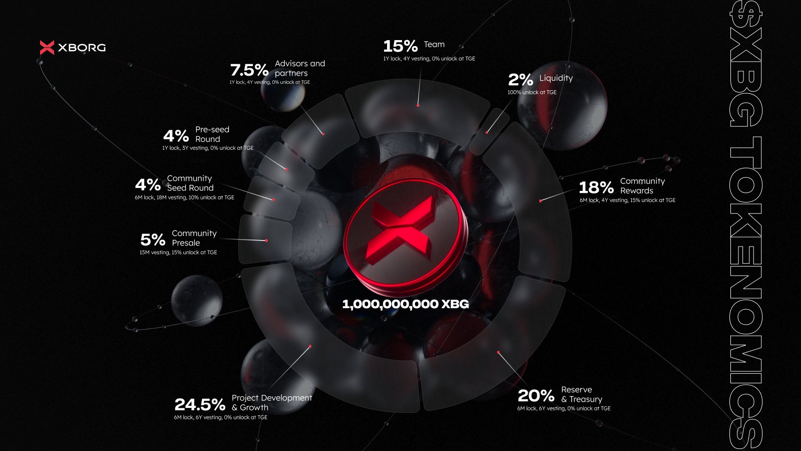 XBG Tokenomics: 1B Supply, Community-Focused