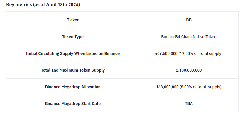 Binance Megadrop - nền tảng giúp ví Web 3 Binance lấy lại thị phần onchain??

Binance ra mắt Binance Megadrop, một nền tảng Launch token mới. Ae cần lock $BNB tương tự như chơi Launchpool và làm thêm một số nhiệm vụ bằng ví Web3 Binance để nhận được airdrop