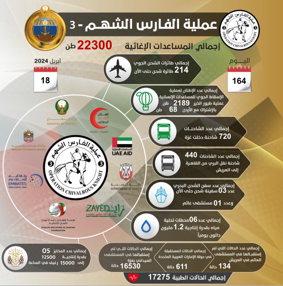 عملية #الفارس_الشهم3