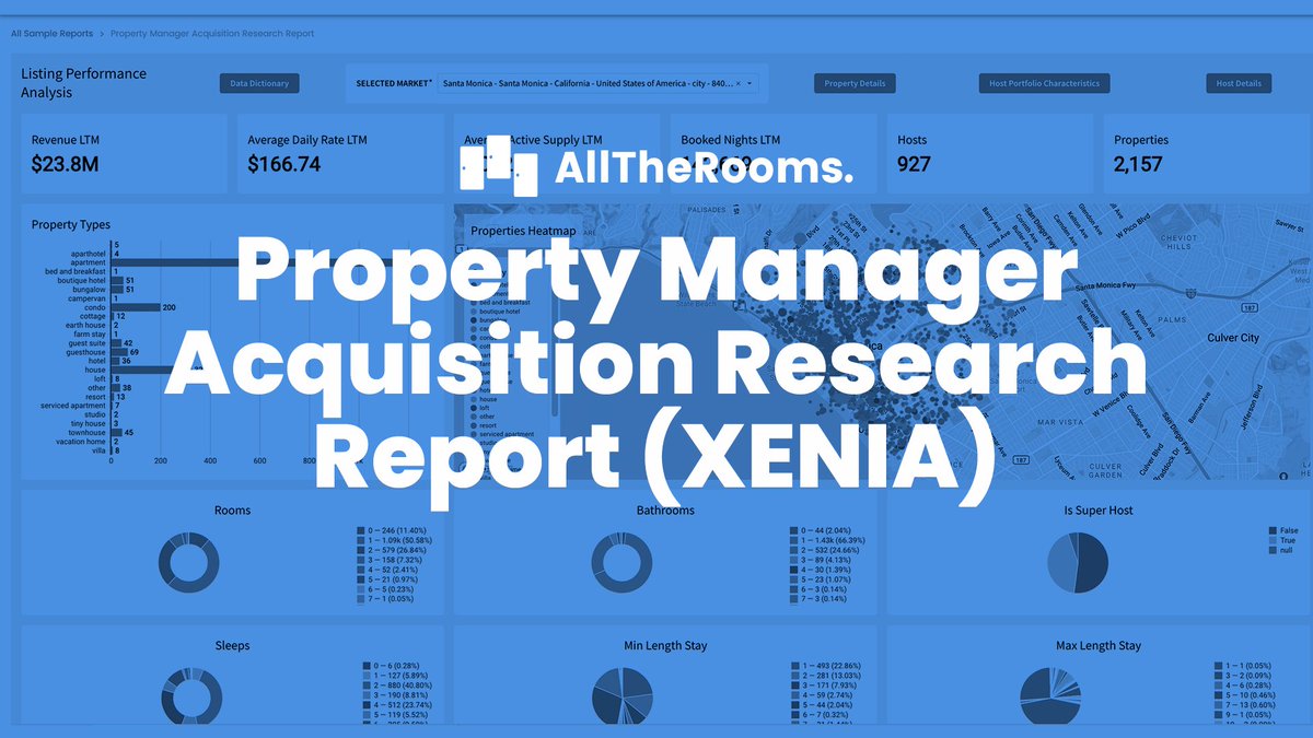 Revolutionize short-term rentals with XENIA – your all-in-one solution for property success! 🌐✨
Master properties with data-driven insights. Schedule a call for an exclusive FREE trial: alltherooms.com/contact-us/