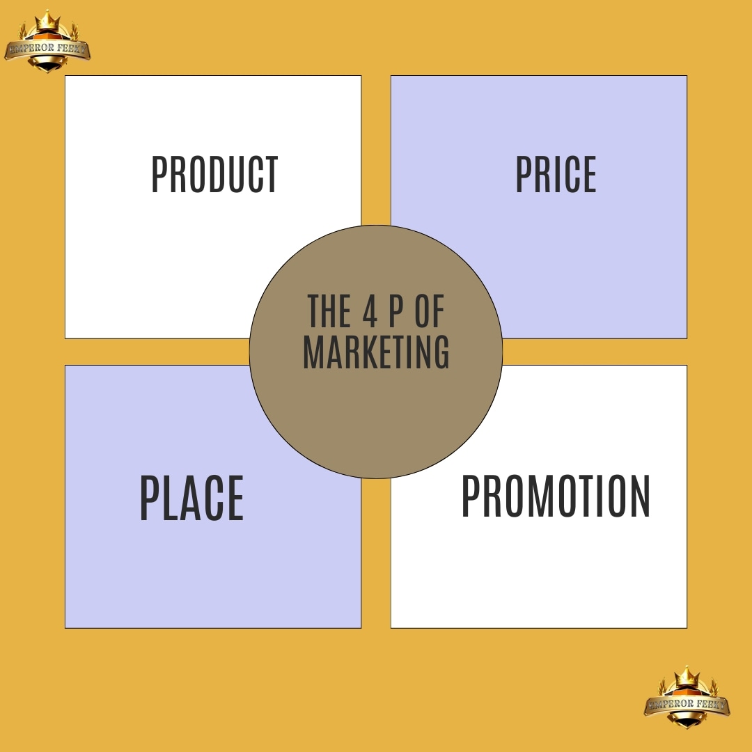 It's essential you get these right in your marketing efforts. 

#Marketingdigital #dropshippingbusiness #ecommercebusiness #Businessowner #businessgrowth #diy #promotion #ecommeece