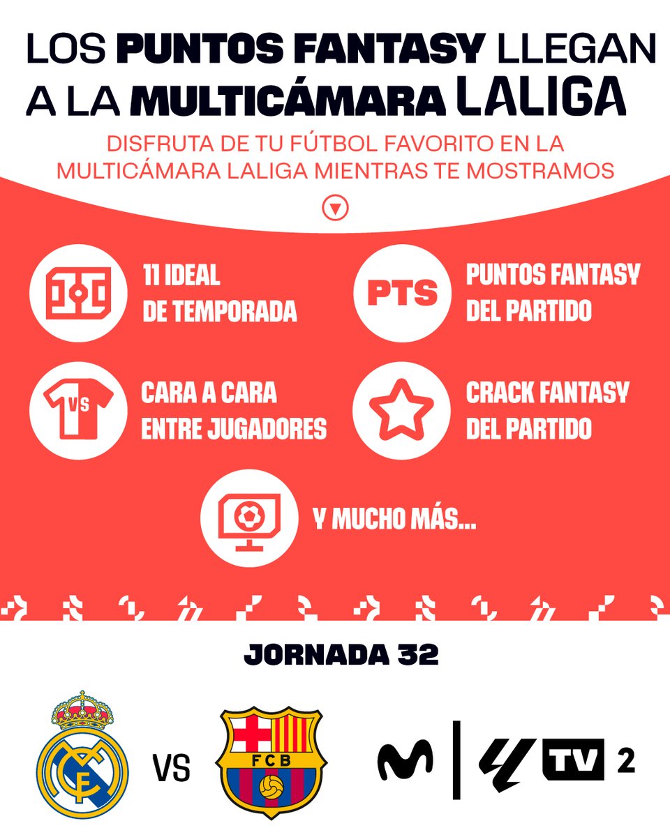 🔝 ¡Una 𝐄𝐗𝐏𝐄𝐑𝐈𝐄𝐍𝐂𝐈𝐀 a la altura de #ELCLÁSICO!

📽 ¡Disfruta del PARTIDAZO con la MULTICÁMARA de #LALIGA y vive #LALIGAEASPORTS como nunca antes lo habías hecho!

⏰ 21.00h
📺 @movistarfutbol

#LALIGABroadcasters