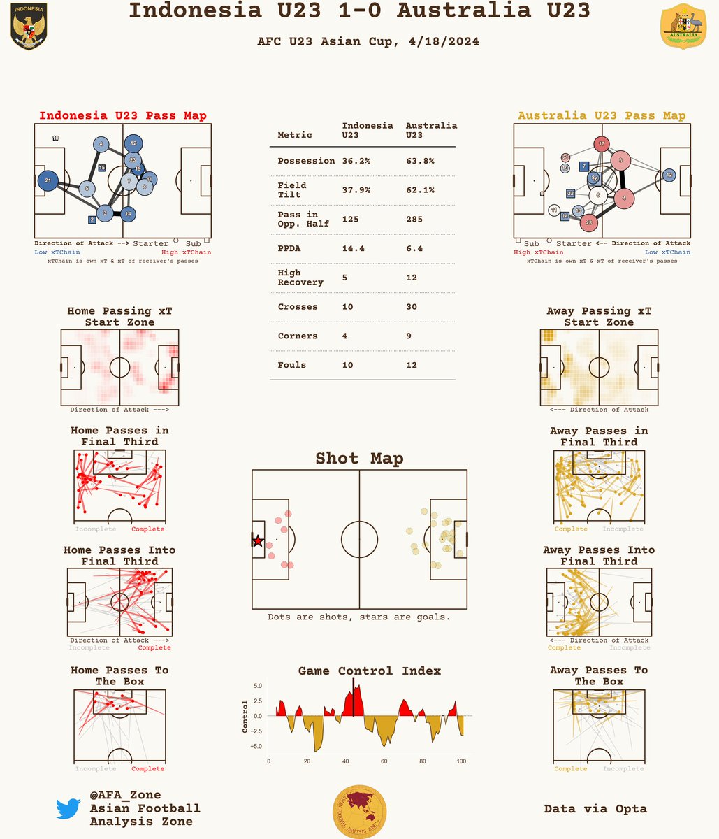 Post-Match Report

Indonesia U23 1-0 Australia U23

#AFCU23 #IDNvAUS #TimnasDay #KitaGaruda