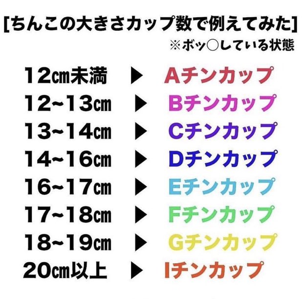 suozhunande's tweet photo. 阴茎大小和罩杯的对比图
这么一看，不到10cm的小鸡巴大概是A---的水平，哈哈，比A罩杯低三个水平，这比板上钉钉还离谱吧。
更不幸的是，罩杯小不影响生育以及性体验，但是小鸡巴性体验极其糟糕并且生育能力低下，排精在阴道口，离宫颈差了老远，精子根本游不到子宫，全部死在阴道里。

#小鸡巴 https://t.co/jGjRZ2MlSw