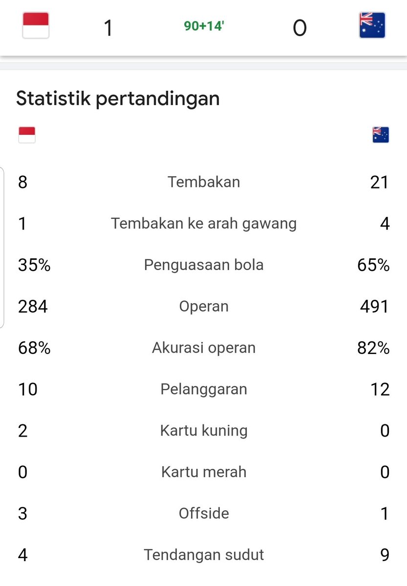 ganis_17's tweet photo. Jarang-jarang nonton full pertandingan dengan skor akhir cuma 1-0 tp ngga ngantuk. 
Selamat Garuda Muda 👏👏 https://t.co/CzLiyREOcG