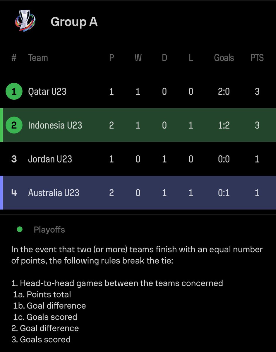 Extra Time Indonesia tweet media
