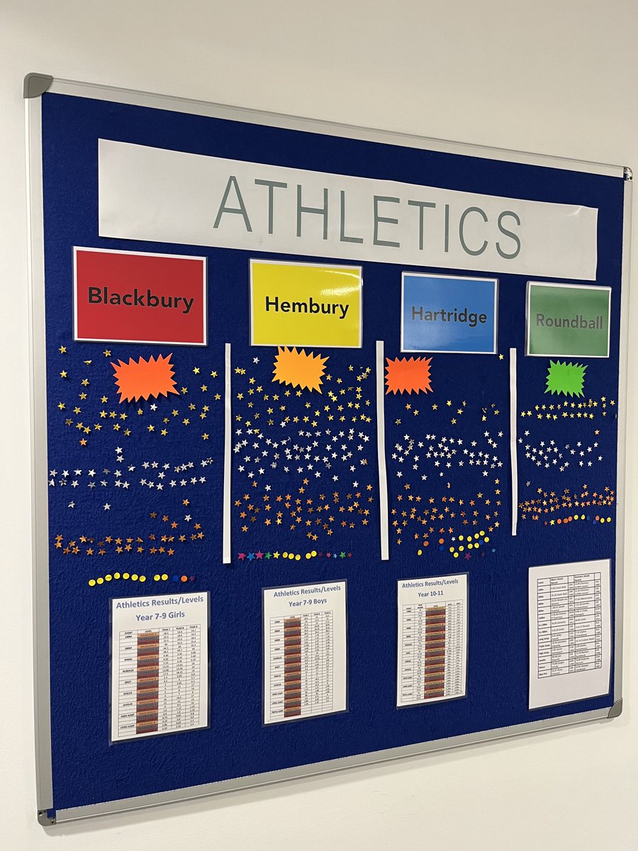 House Athletics competition in full swing #hccpe ⁦<a href="/HonitonCC/">HCC</a>⁩ ⁦<a href="/TedWraggTrust/">Ted Wragg Trust</a>⁩