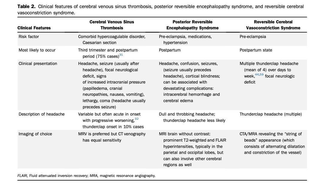 Hot off the Press: Managing Acute Headache in Pregnant and Post-partum Women annemergmed.com/article/S0196-… @tatianagreige @bmcneurology