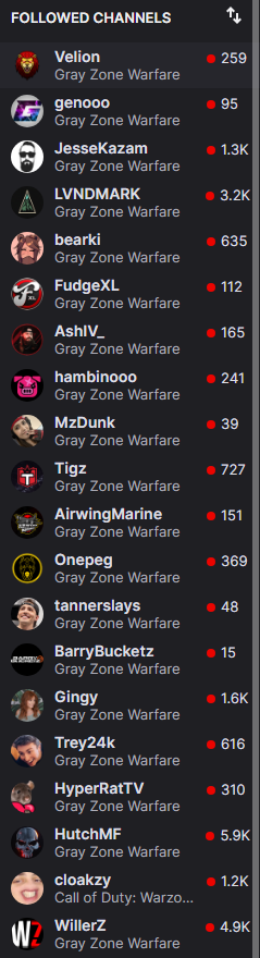 Wild, love to see all the creators getting on the @GrayZoneWarfare! ✅