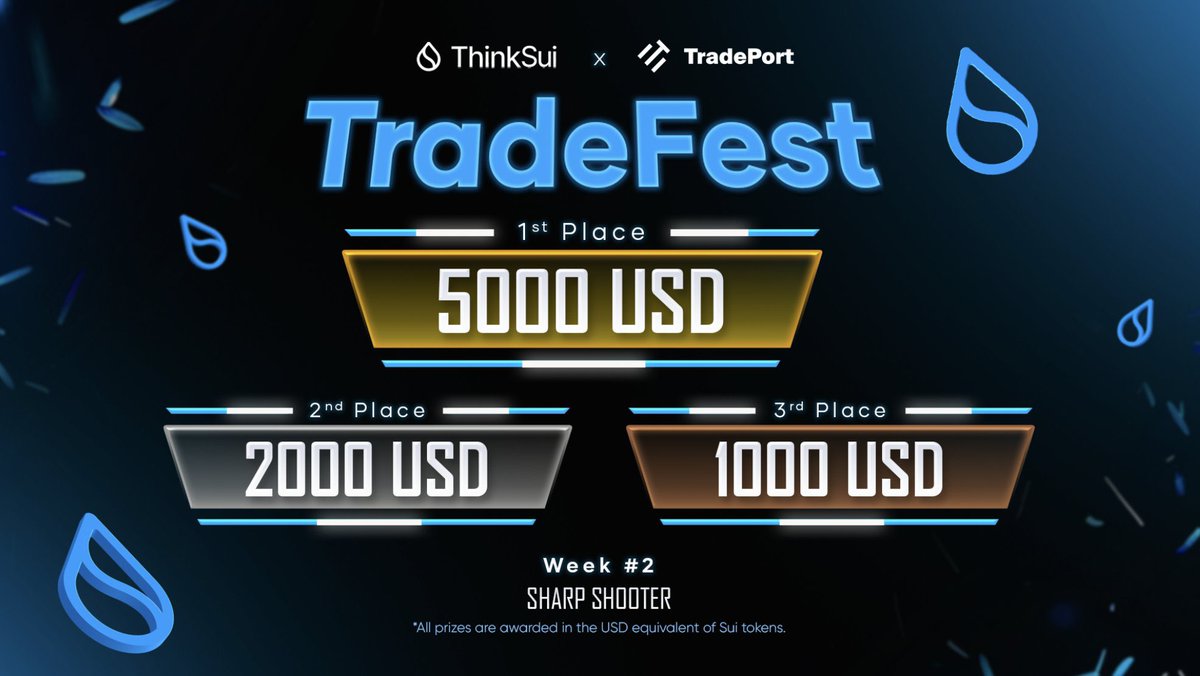 TRADEPORT🏪 The leading multichain platform for trading NFTs on Sui Network has recently partnered with @ThinkSui Together, they are introducing a four-week trading competition Participants have the opportunity to compete for over $40,000 in prizes offering an incentive to