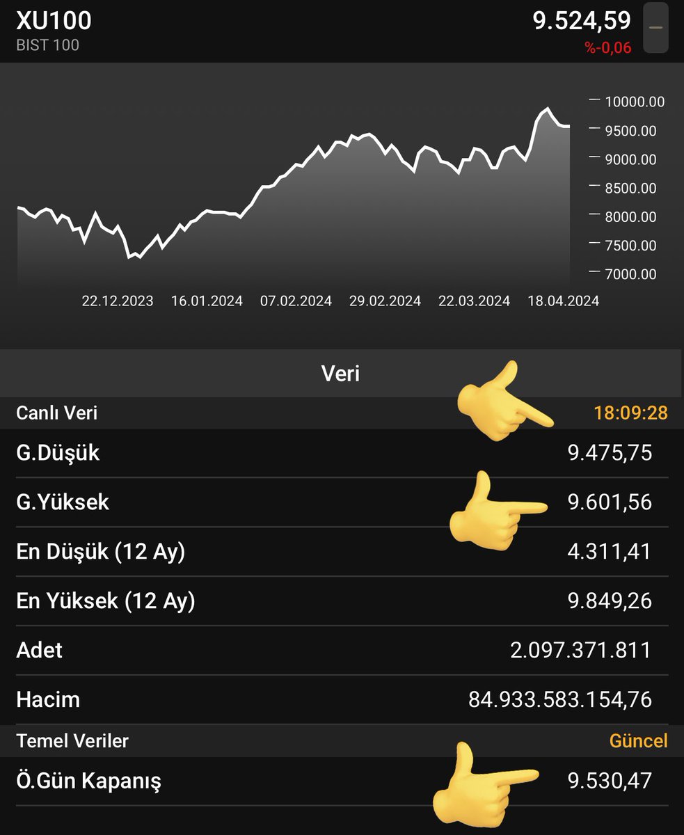 Mutlu akşamlar… İyi tatiller… Endekse rağmen harika süper süper bir gün daha bitti, yarın daha güzel olsun… _____________________________________________ #xu100 #borsa #endeks #viop #xauusd #altın #xagusd #usdtry #brent #btc       #bitcoin       #binance       #bnb…