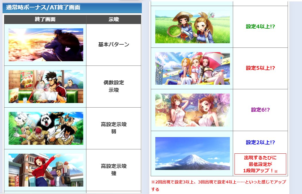 🆕「押忍！番長4」導入前新情報！✨ いよいよ #番長4 導入目前！ 番長