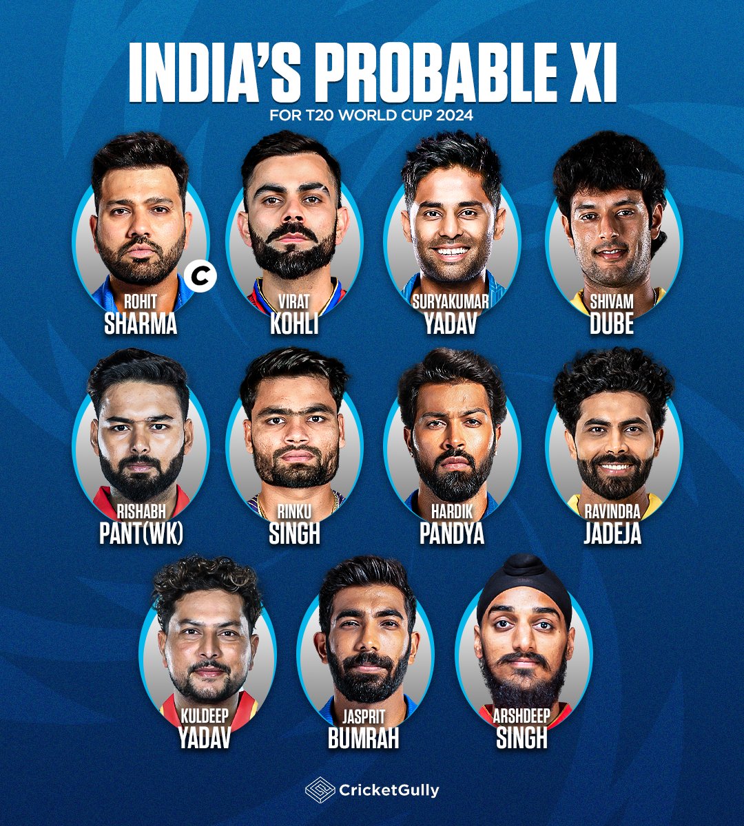thecricketgully's tweet photo. INDIA's PROBABLE XI FOR #T20WC2024 🏏 https://t.co/6gRYTkG37X