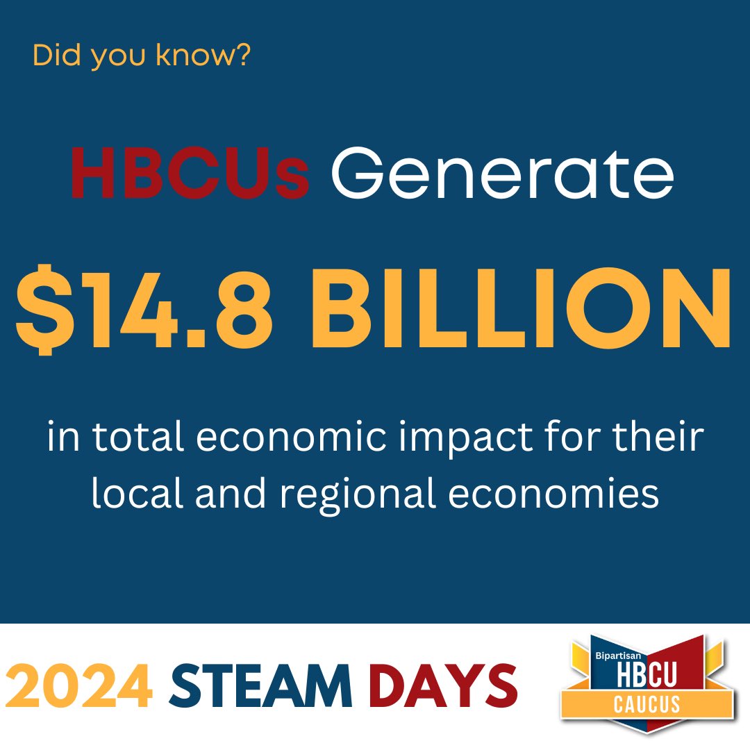 Not only do America’s HBCUs provide a critical resource for underserved communities, they are also responsible for nearly $15 Billion in economic impact. #HBCUStong