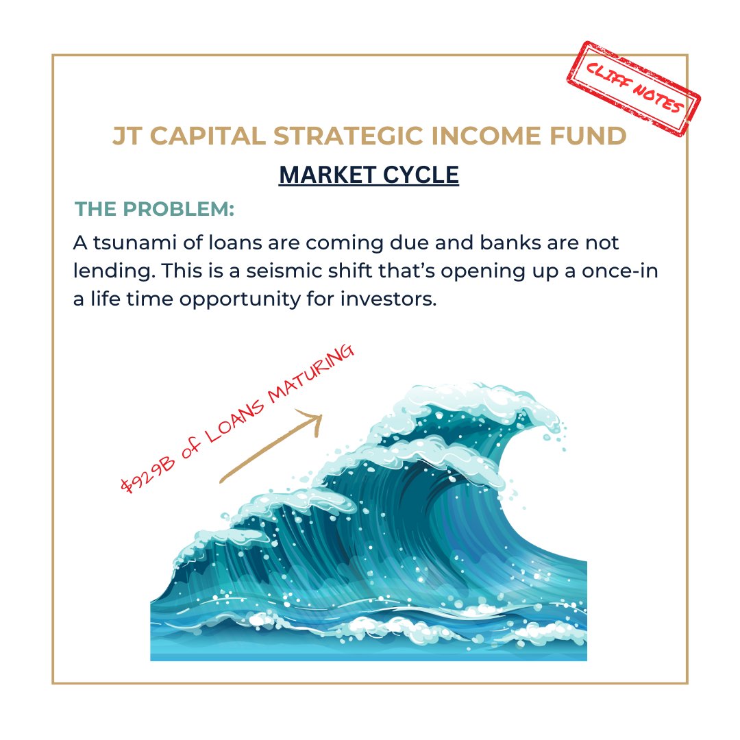 JTCapitalGroup's tweet photo. Part 1:

The Problem: $929B of loans are coming due. Lending is tightening. 

Solution: We created a fund to solve this problem. https://t.co/53aSjUvCwC