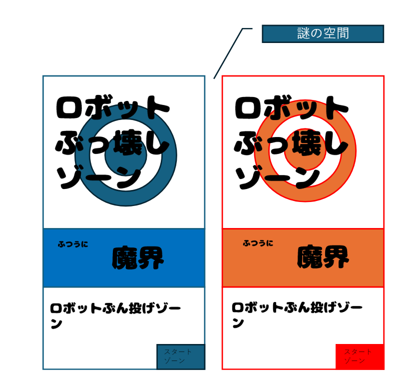 ことしの高専ロボコンのルールは大体こんな感じ。ちなみに謎の空間にはクソ細い力士がいるって柳岡さんが言ってました。