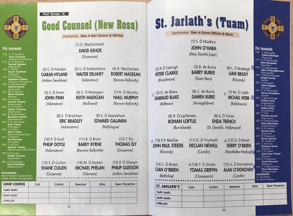 25 years ago today, GCC lifted the Hogan Cup to become the only Wexford school ever to do so. In the final they overcame the might of @stjarlaths on a scoreline of 1-11 to 1-7. @OfficialWexGAA #hogancup #superblues