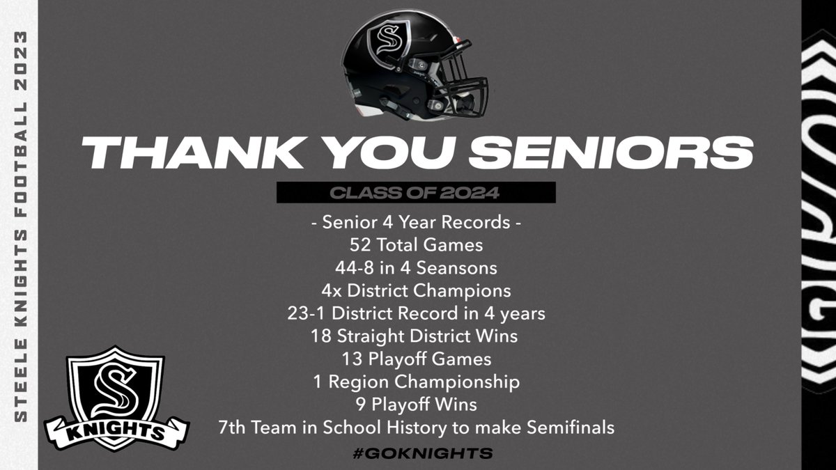 Last nights banquet was a great way to pay tribute to a memorable '23 Football Season. Special thanks to the class of '24 for upholding the standards of the Steele Knight Football program over the last 4 years. The achievements below display your legacy that you have left. #TTP