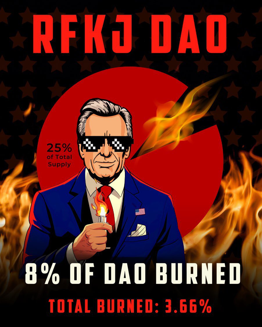 🔥 +470M $RFKJ Tokens burned 🔥 The RFKJ Dao voted to burn an additional 1% of its RFKJ supply last night — ~$100,000 The vote passed on a 12 to 2 vote. This brings the total burn to 3.66%, or roughly $366,666 burned! etherscan.io/tx/0xe36fbac5a…