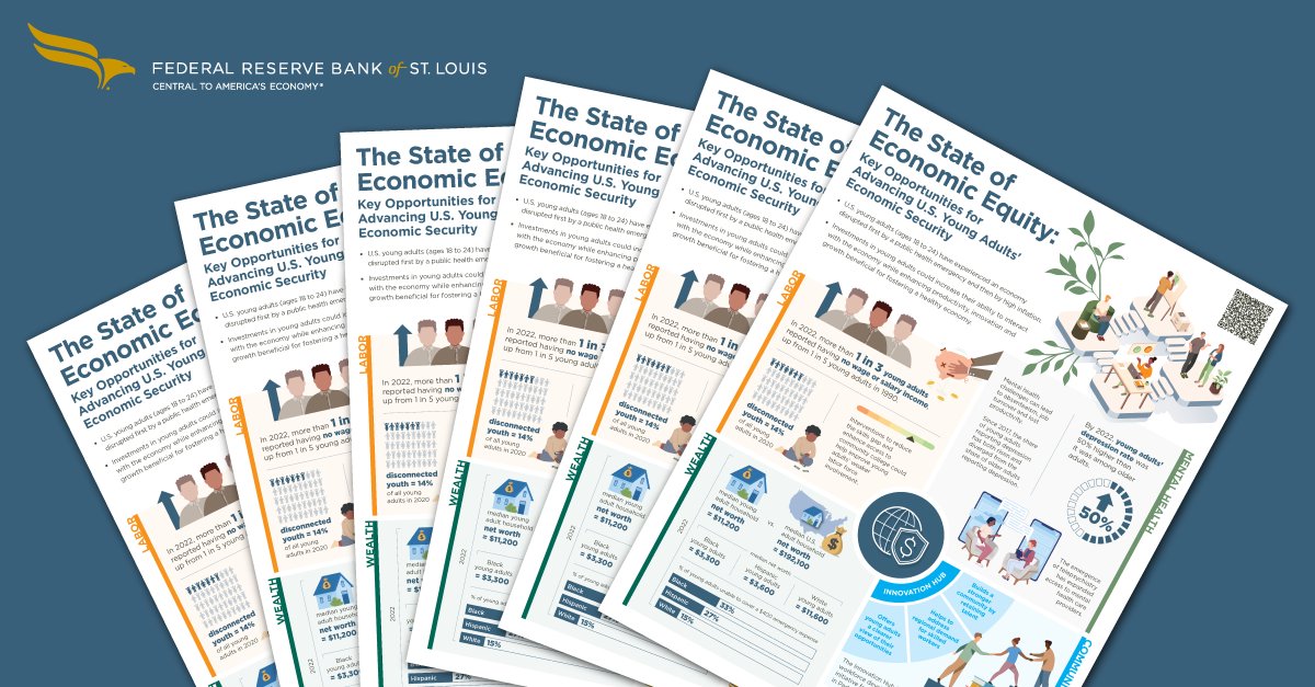 The Institute for Economic Equity at the @stlouisfed has published their 2024 The State of Economic Equity: Challenges and Opportunities for Advancing Economic Security among U.S. Young Adults. Check out the report to learn more. bit.ly/4aRtt7b