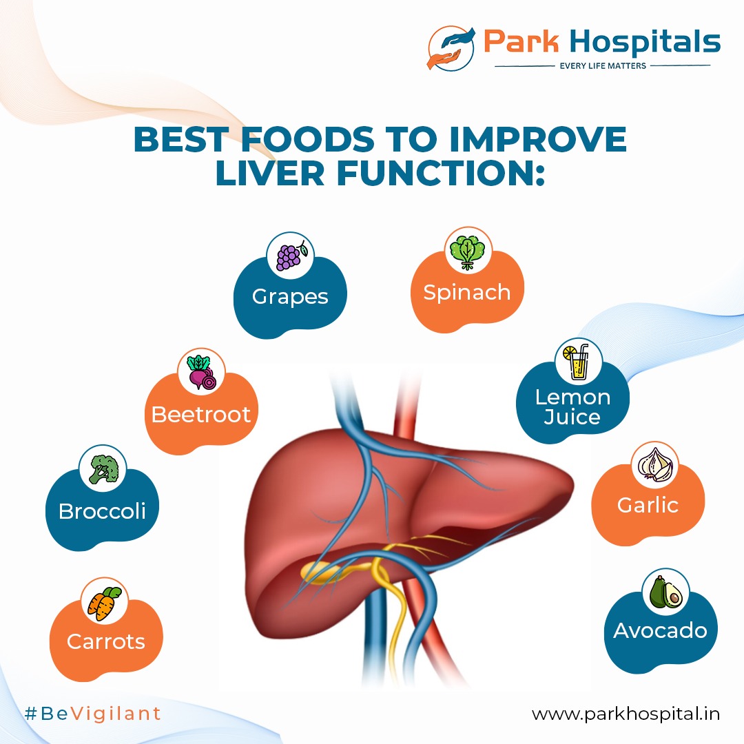 Fuel your body with foods that love your liver back! 💚 
From leafy greens to antioxidant-rich fruits, explore the tasty choices that promote liver wellness.
.
.
.
#ParkGroupofHospitals #LiverLove #HealthyChoices #WellnessWednesday #WorldLiverDay2024 #EveryLifeMatters