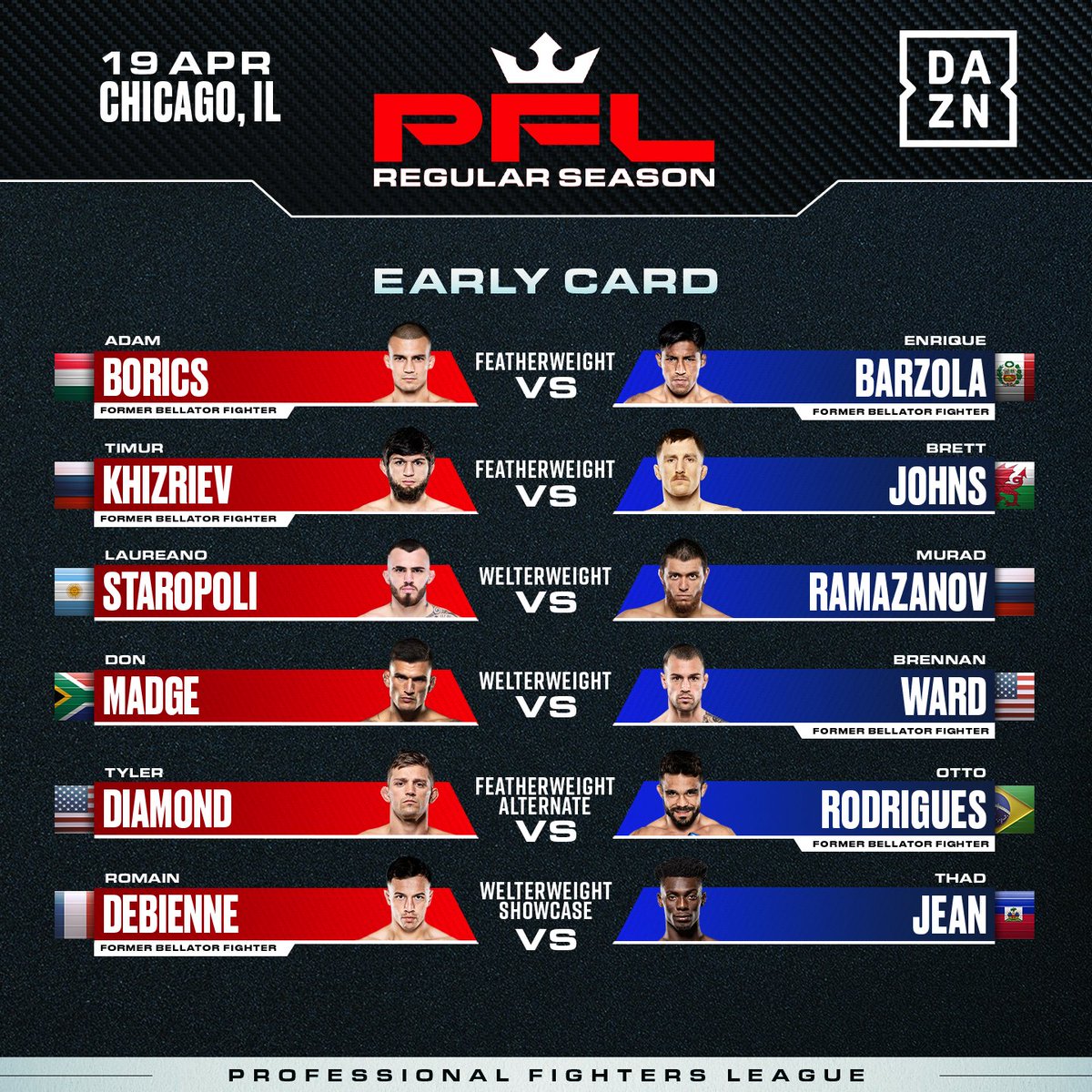 What a way to close out the first round of @PFLMMA fights 🍿 #PFLRegularSeason | April 19 | Live on DAZN