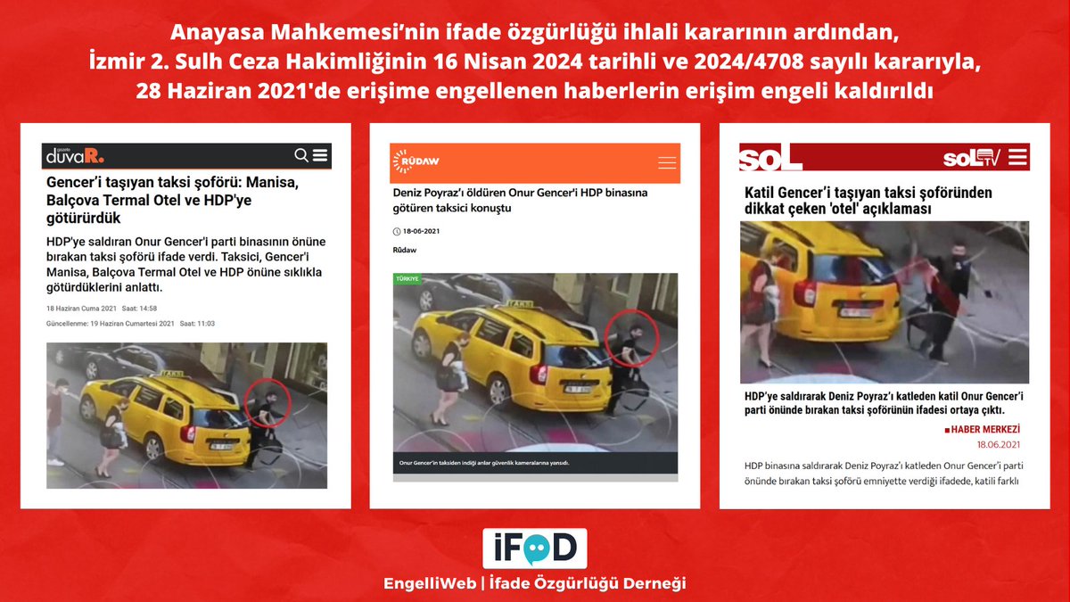 Anayasa Mahkemesi'nin ifade özgürlüğü ihlali kararının ardından, İzmir 2. SCH, 28 Haziran 2021 tarihli 'HDP İzmir il örgütüne saldıran saldırganın İzmir Valiliği'nin yönettiği otele sıklıkla gittiği' konulu haberlerin erişim engeli kararını kaldırdı. ifade.org.tr/engelliweb/hdp…