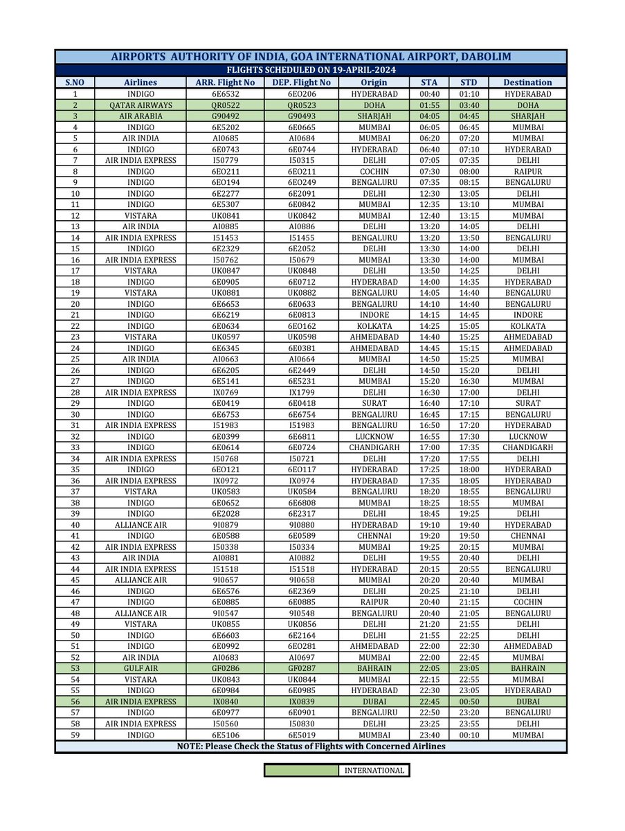 Scheduled Movements for 19th April, 2024 at Goa Int'l Airport (GOI), Dabolim. @AAI_Official @aairedwr