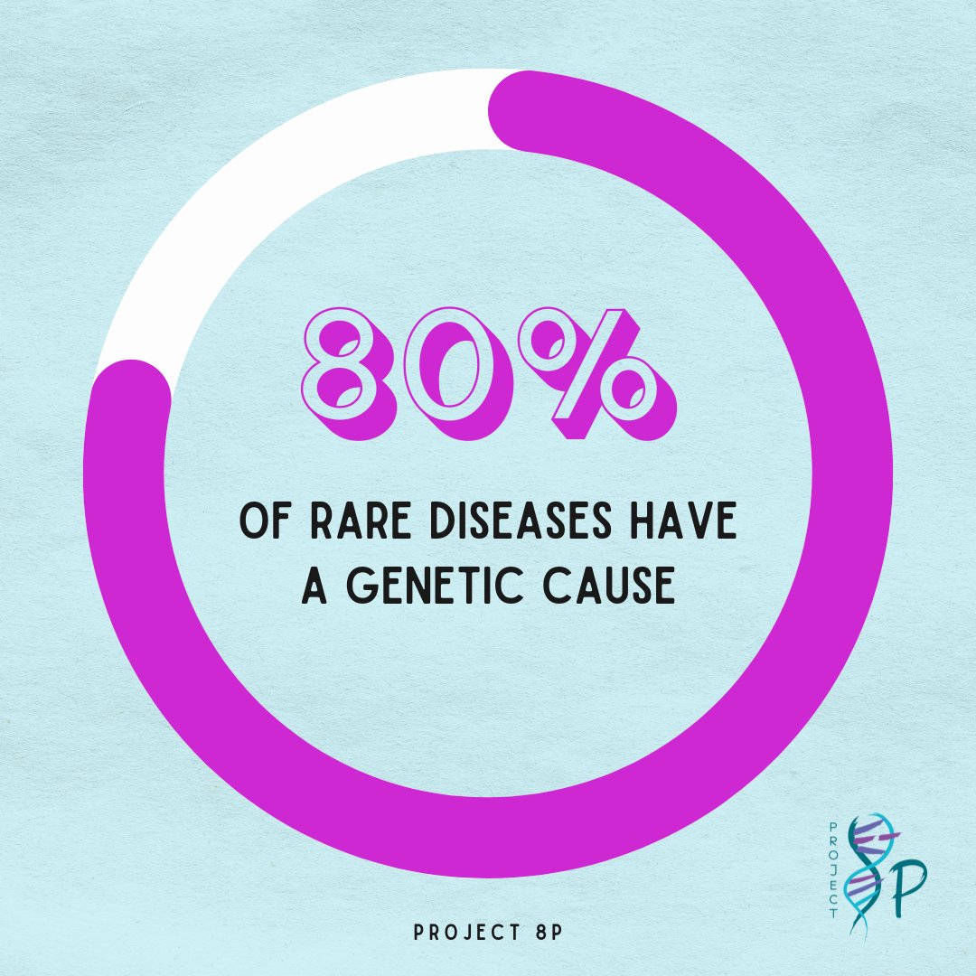 Join us in supporting over 550 families touched by rare chromosome 8p disorders. Your generosity fuels our focus to find treatment and establish a high-quality standard of care. Learn more and donate today: buff.ly/3Jn6Njq #Project8P #RareDisorders