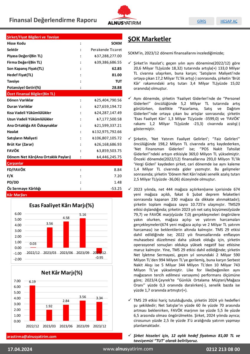 #SOKM 🎯 ŞOK MARKETLER hisseleri için, 12 aylık hedef fiyatımızı 81 TL ve tavsiyemizi ‘’TUT’ olarak belirliyoruz.