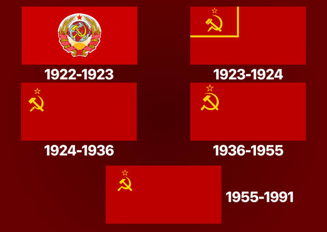 Historical evolution of the flag of the Soviet Union.