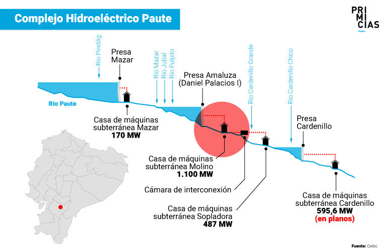 lcallesar's tweet photo. @LaDataEc Por eso se “vació” Mazar, porque fue construida para eso: https://t.co/RDyAzE64Ef