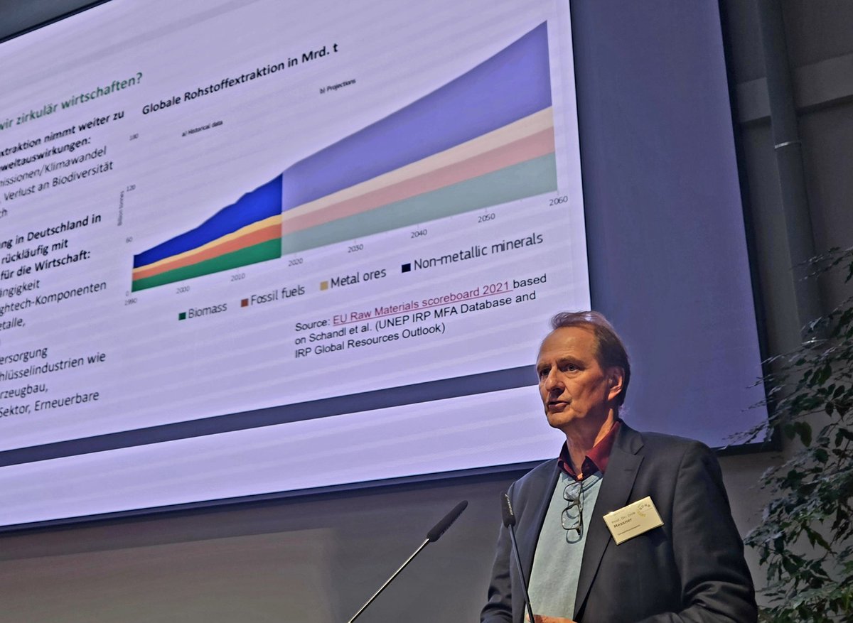 .<a href="/DirkMessner/">Dirk Messner</a> <a href="/Umweltbundesamt/">Umweltbundesamt</a>: Nur 13% der Rohstoffe werden aktuell im Kreislauf geführt. Die Schließung von Kreisläufen muss die gleiche Bedeutung bekommen wie der Klimaschutz, um unseren Planeten in einem lebenswerten Zustand zu erhalten.
jetztgehtsrund.org