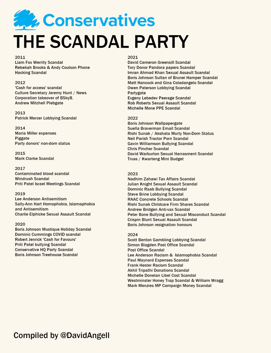 The @Conservatives: Scandal Party Updated.