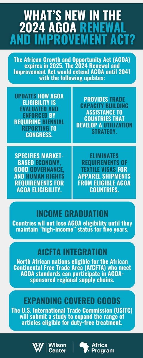 Wondering about #AGOA reauthorization? Check out our infographic to learn more about the AGOA Renewal and Improvement Act of 2024 and how the #legislation would update and extend this fundamental program in #USAfricaTrade 🌍 🤝