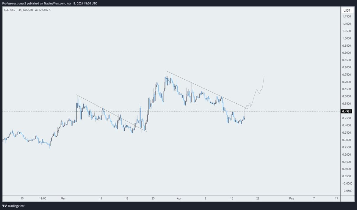 $SCLP Unveils the testnet for their @emoney_network. This launch brings everyone one step closer to a revolutionary financial ecosystem. With features like IBAN accounts & integration with banking systems, it promises to redefine the way to interact with digital assets.