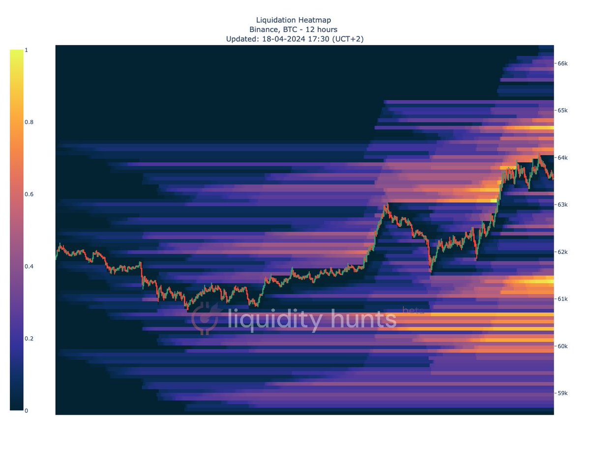 LiquidityHunts tweet picture