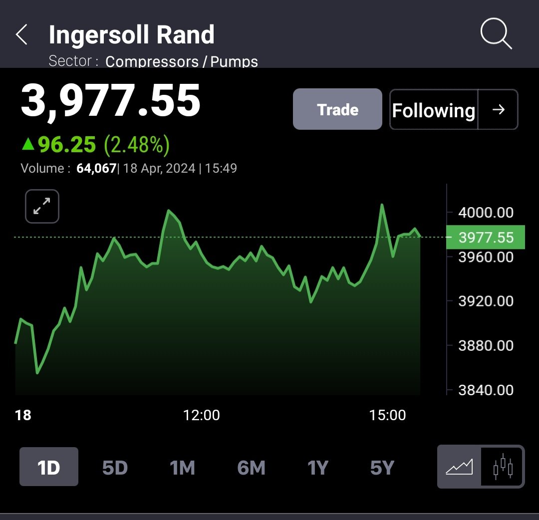 SikharJ's tweet image. #Ingersoll
#IngerRand
#IngersollRand

ATH 4020.10

😎