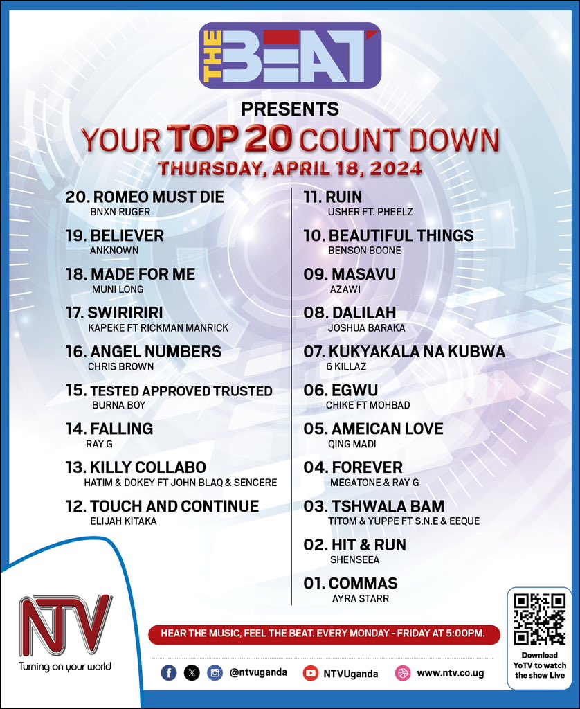 Here’s a look at your top 20 songs this week, coming in at number one is Commas by @ayrastarr . Sibibala by @b2centug Believer by @AnknownProsper and Swiriri by @RickmanManrick x Kapeke joined chat. #NTVTheBeat #CountdownThursday