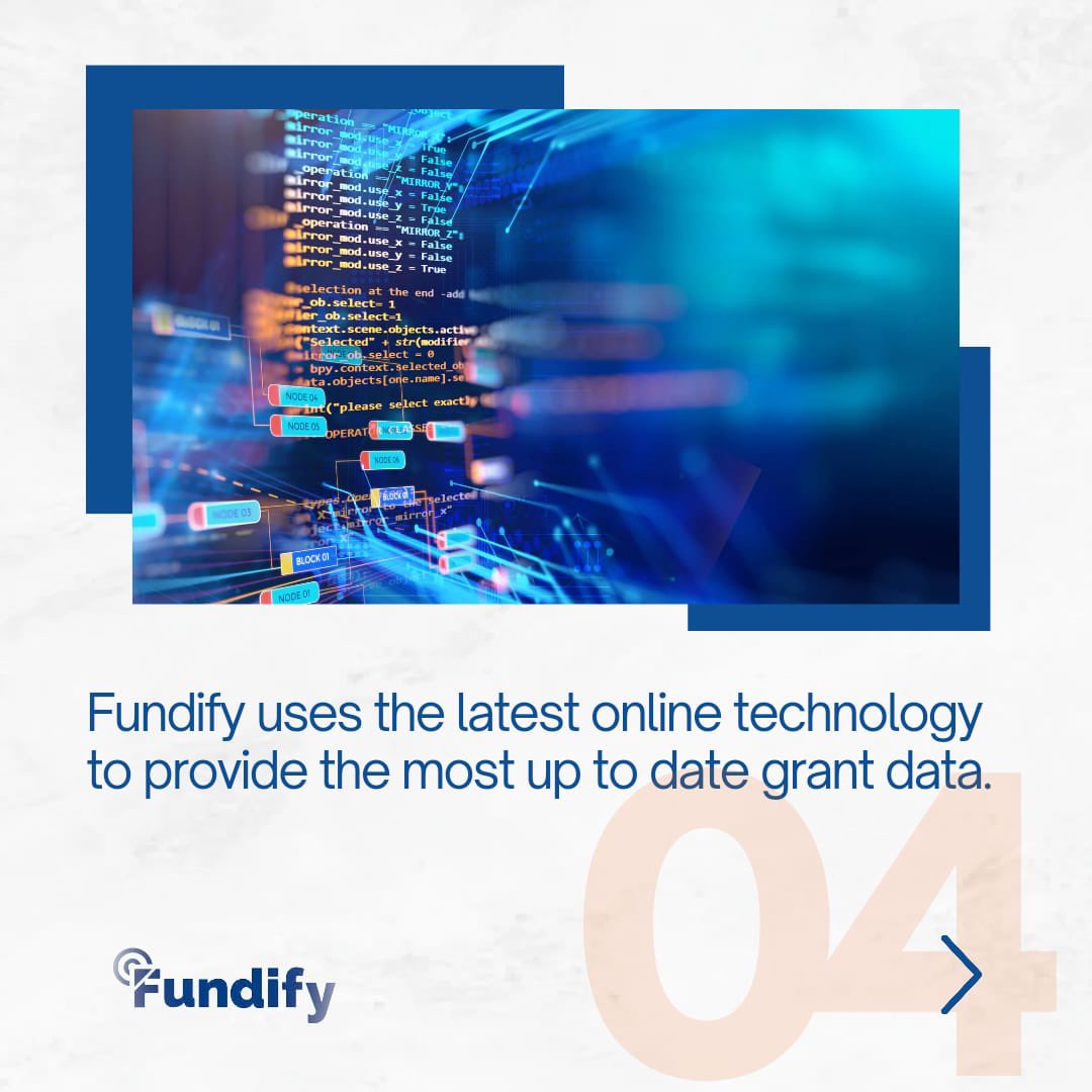 Fundify tweet media